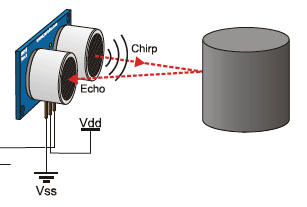 Parallax PING))) Ultrasonic Sensor The Parallax PING))) Ultrasonic Sensor